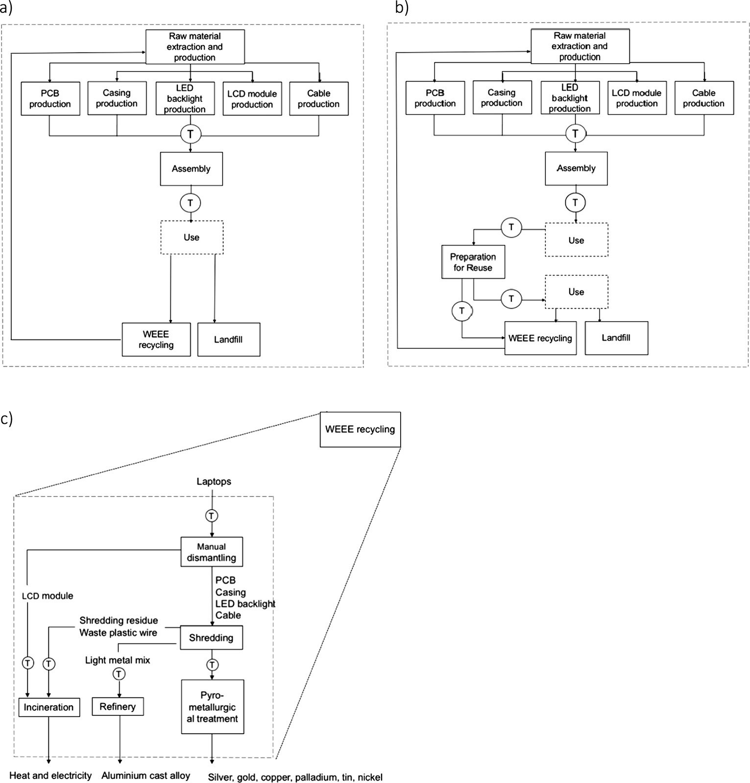 Is digital more environmentally friendly than paper? - Except Integrated  Sustainability B.V.