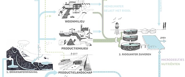 600x250_Prov._Utrecht_Water_transitiekaart_Circulair_panorama.jpg