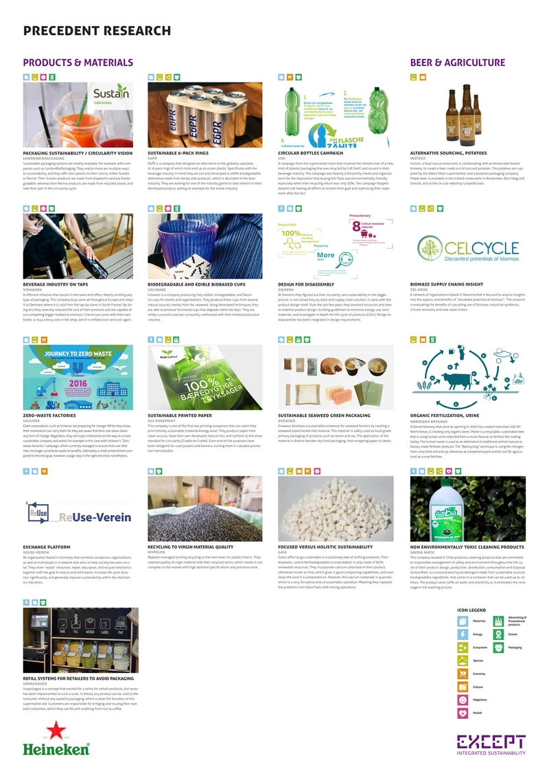 Heineken sustainability precedents poster