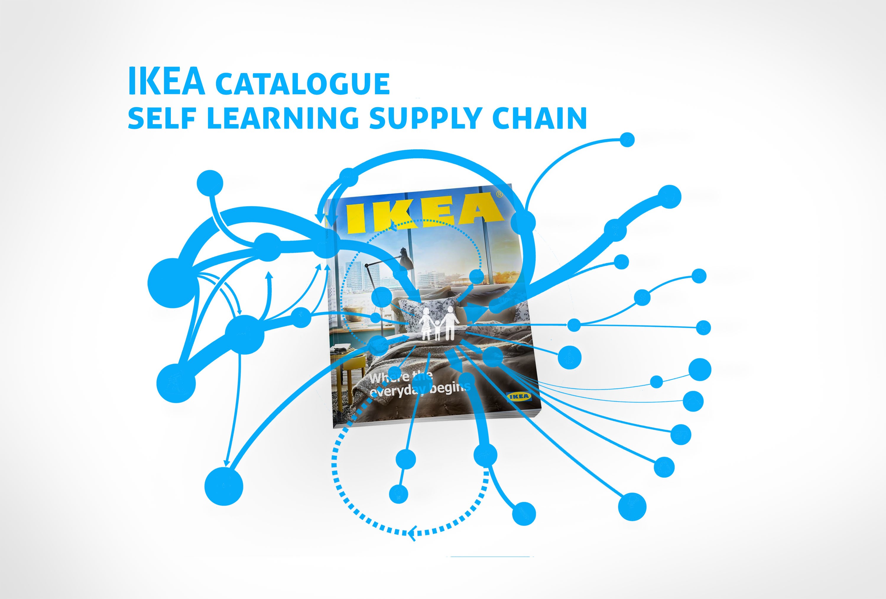 IKEA_Self_Learning_Supply_chain_1.jpg