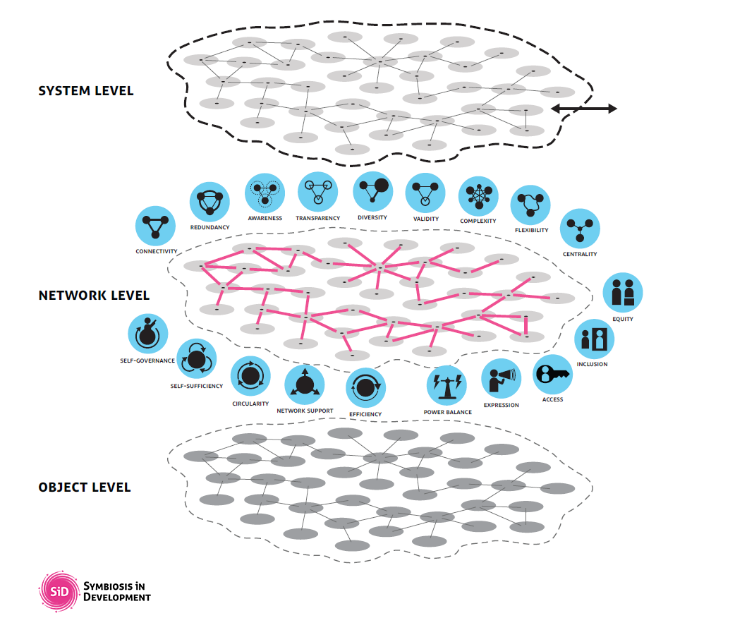 Networksid.png