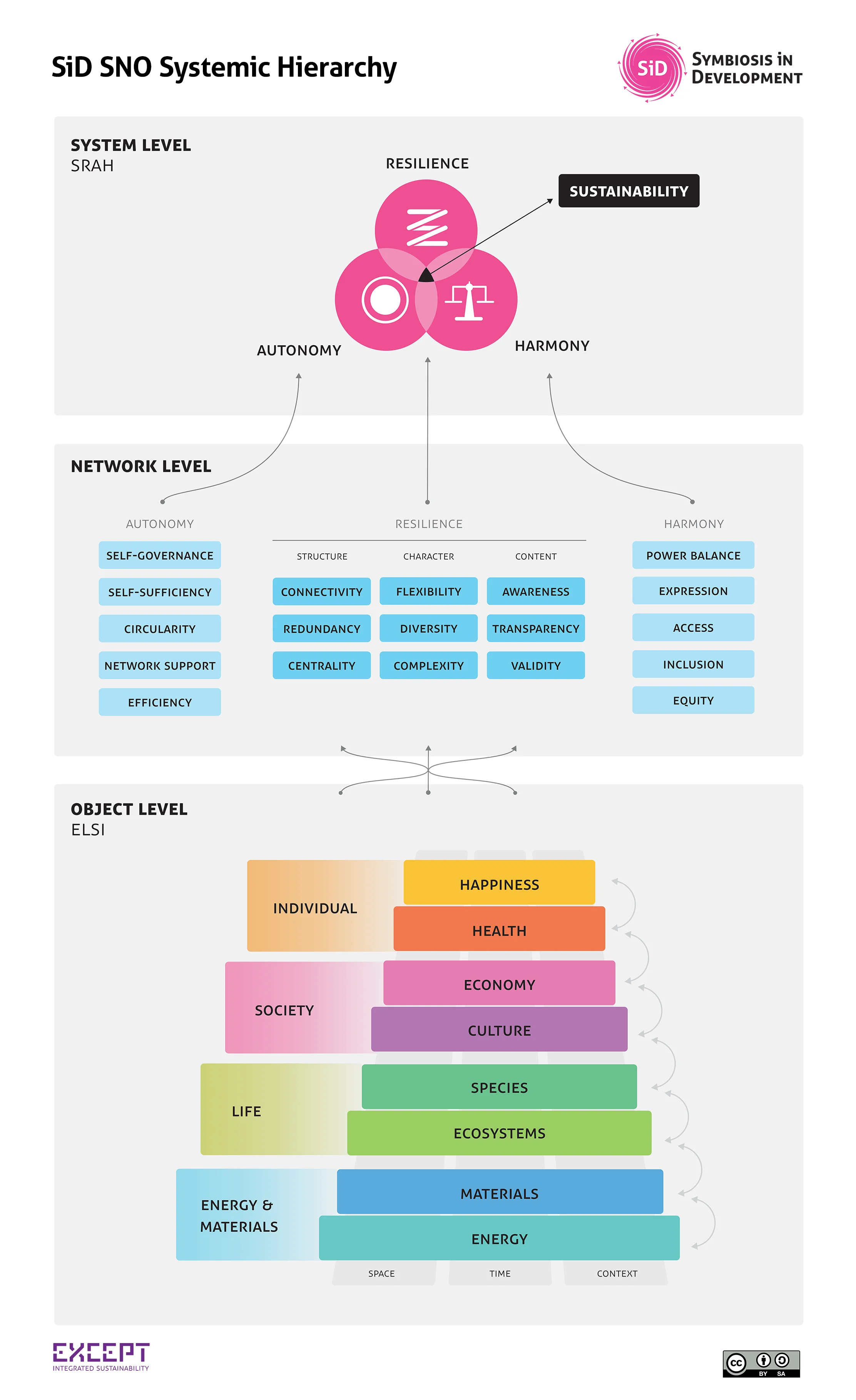 SiD_Indicator_Hierarchy_Final.jpg