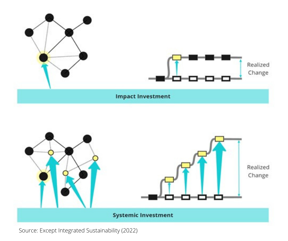 Source Except Integrated Sustainability (2022).png