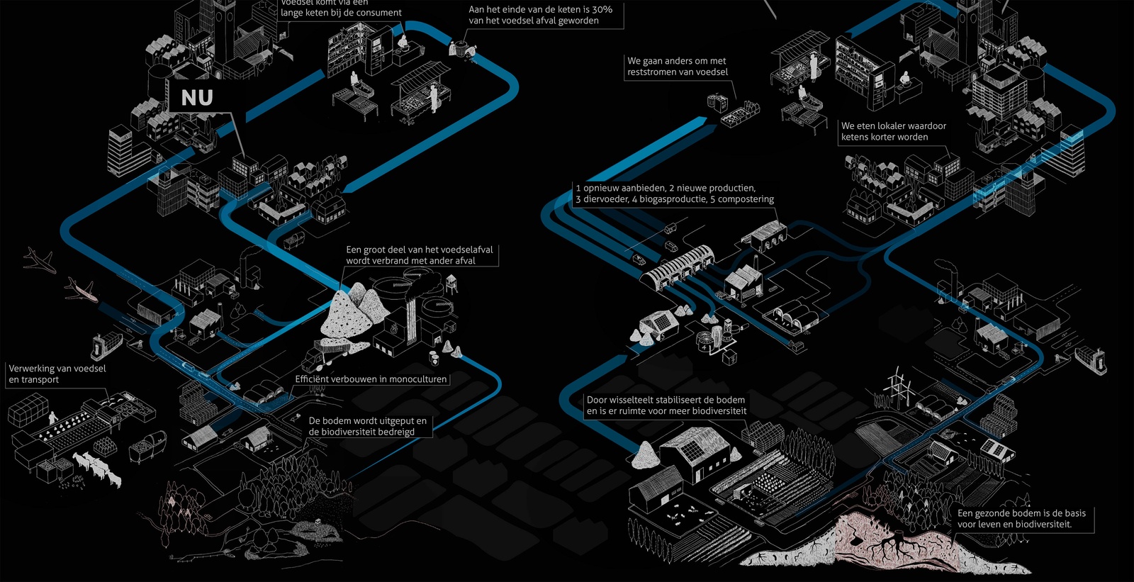 Landscape of the Circular Economy - Except Integrated Sustainability B.V.