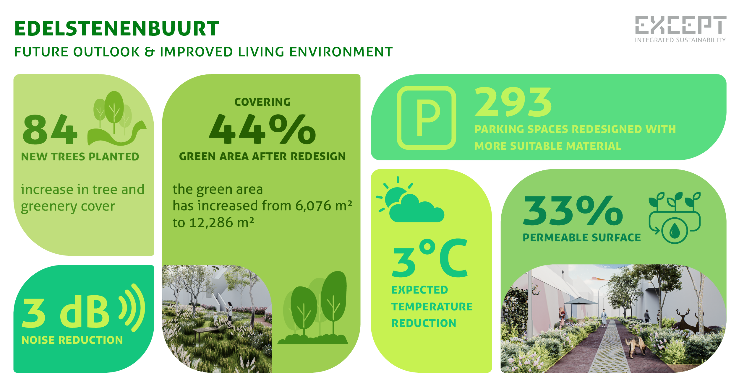 Edelstenenbuurt - after infographic