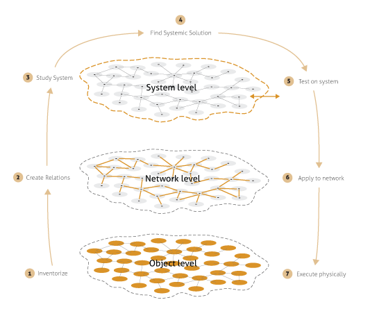 sid_layer_structure.png