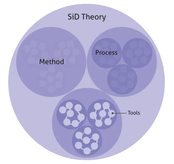 sid_structure_v1.original.png