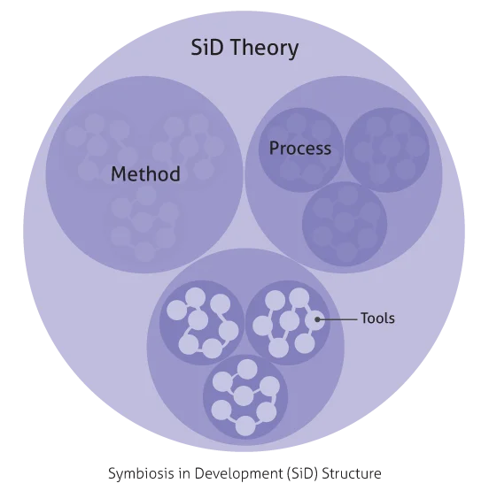 sid_structure_v1.png