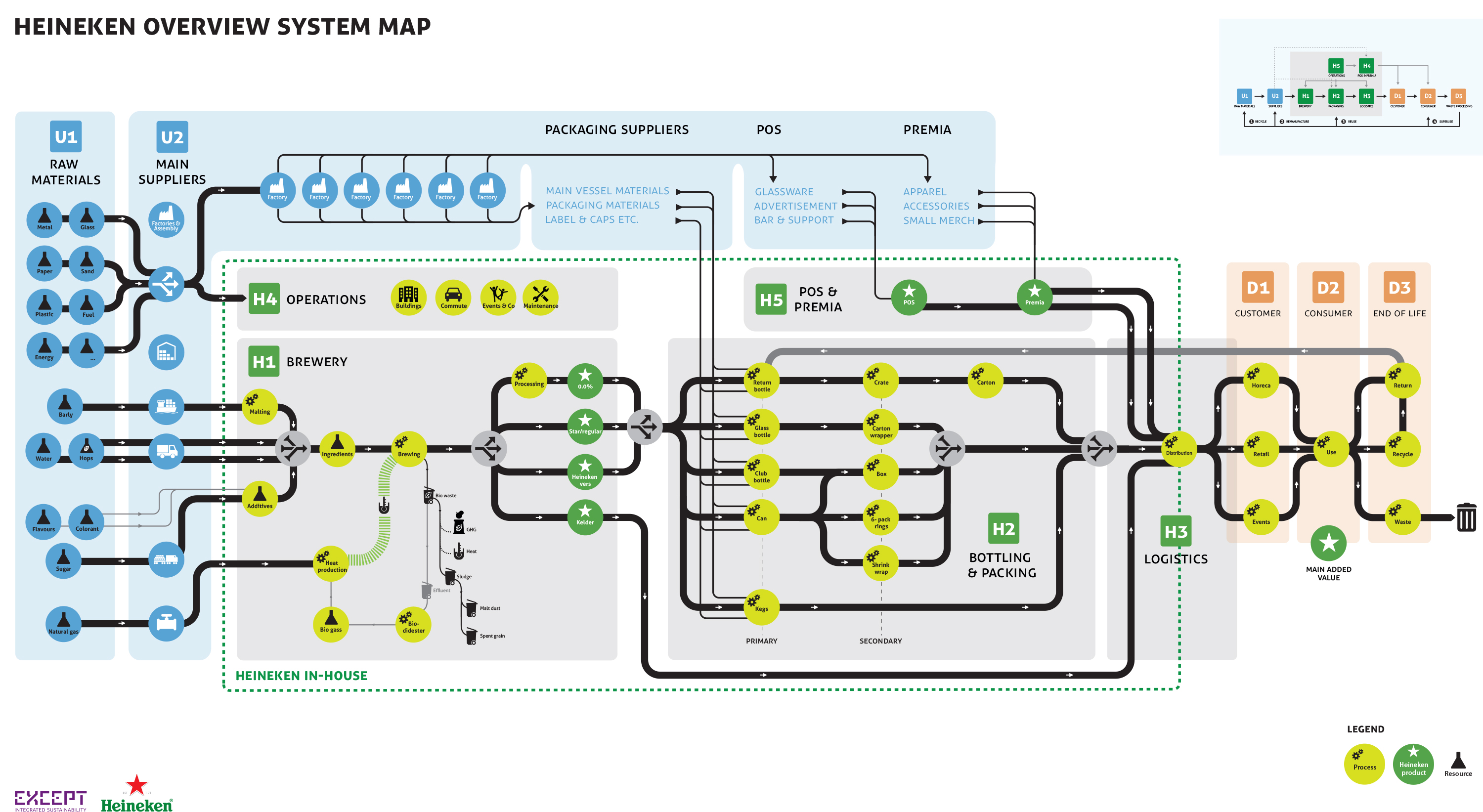 Heineken System Map